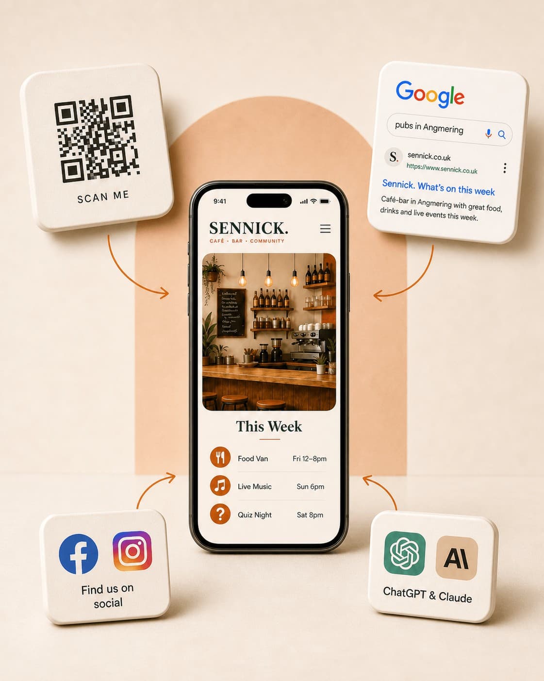 A phone showing a venue's what's-on site at the centre, with arrows flowing in from a QR code on the bar, Google search, ChatGPT and Claude, WhatsApp shares, Facebook and Instagram bio links, and printed signage.